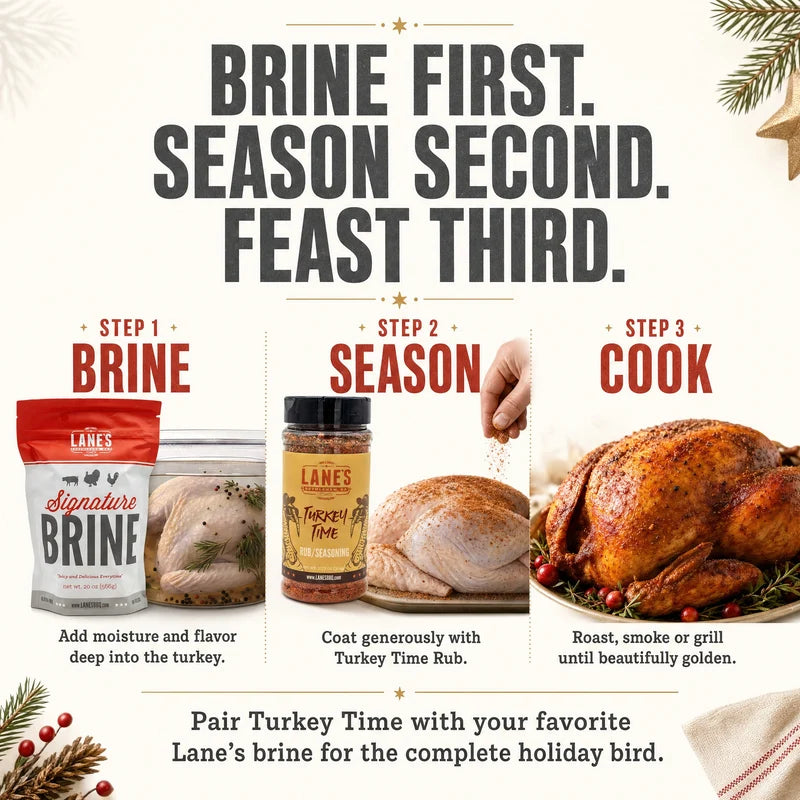 Turkey Kit